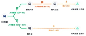 北柏駅から成美学園各校舎へのアクセスマップ