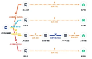 西船橋駅から各校舎の経路